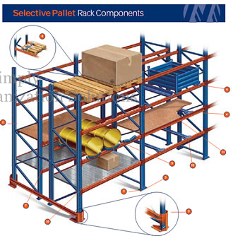 Heavy Duty Storage Selective Pallet Racking Adjustable Pitch 